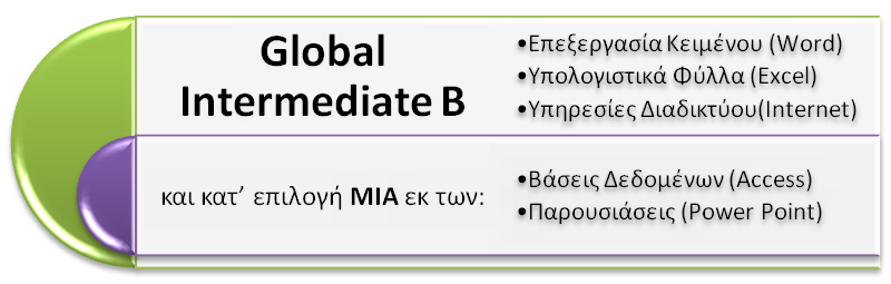 Global-Intermediate-B