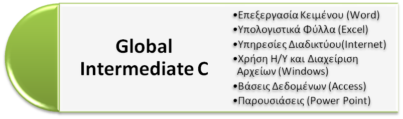 Global-Intermediate-C